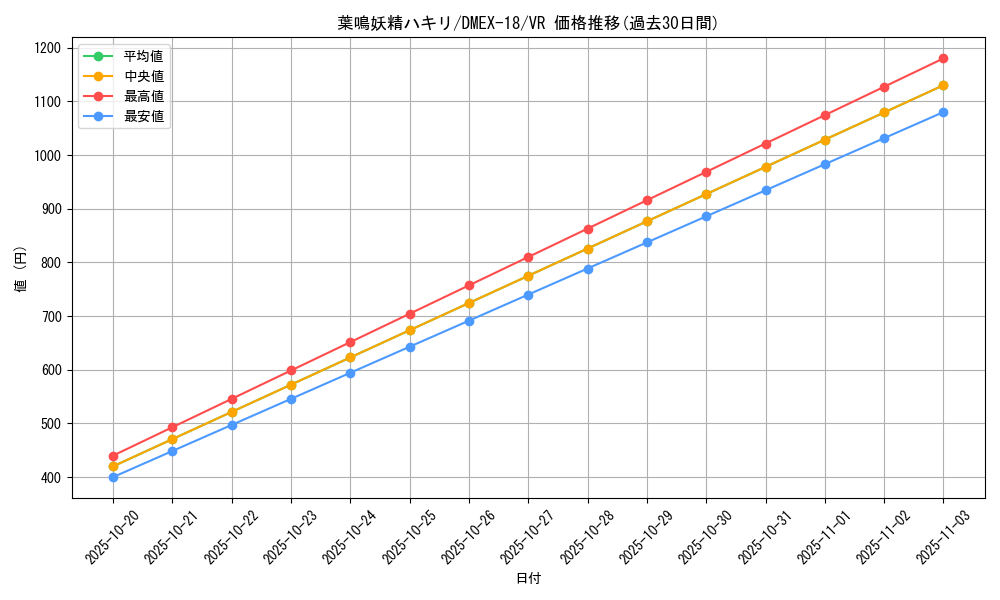 card_65608_series_65415_rarity_101809_graph
