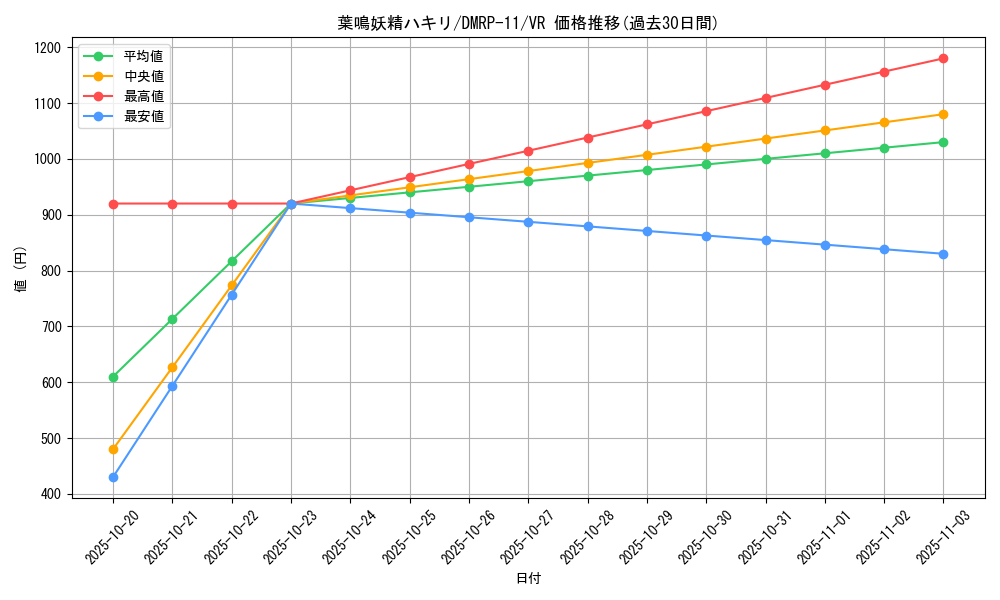 card_65608_series_65436_rarity_101809_graph