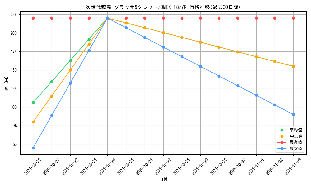 card_65609_series_65415_rarity_101809_graph