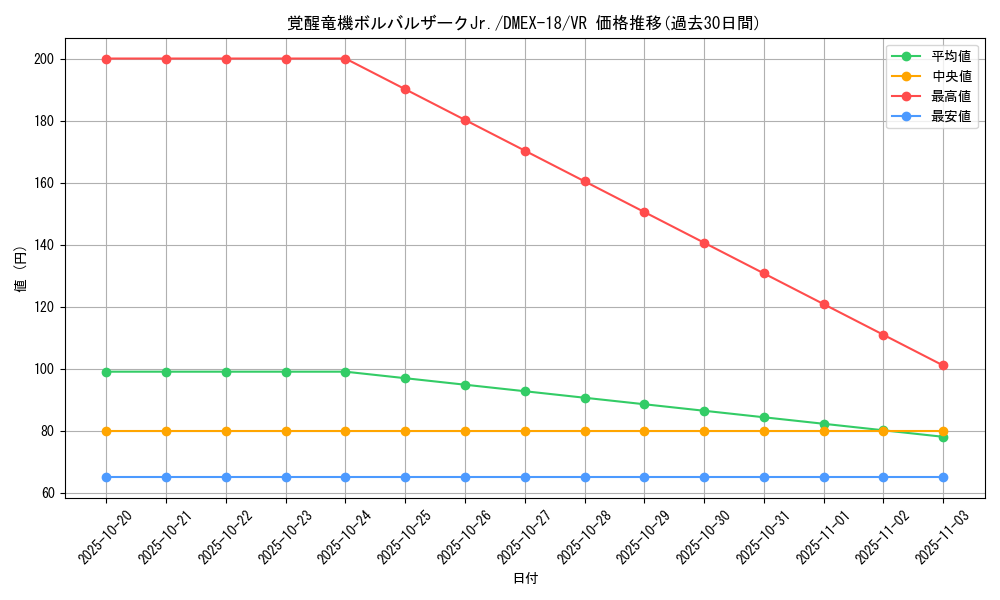 card_65610_series_65415_rarity_101809_graph