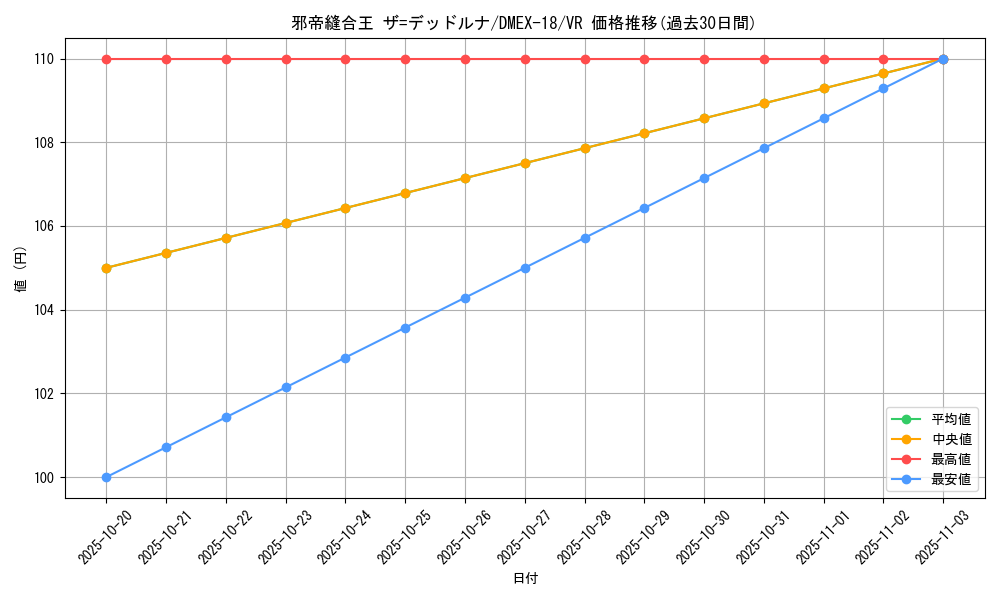 card_65614_series_65415_rarity_101809_graph