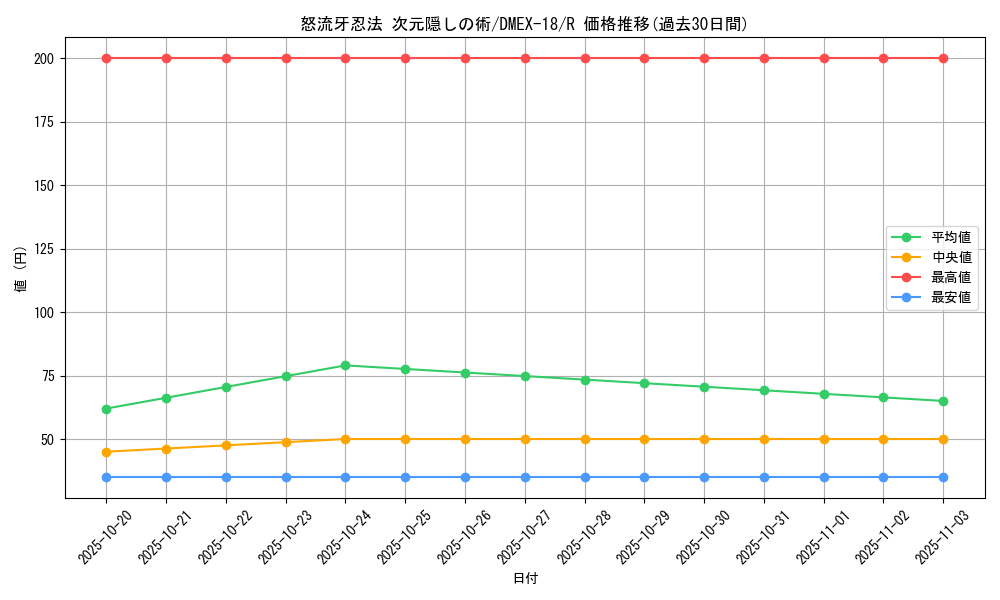 card_65616_series_65415_rarity_101829_graph