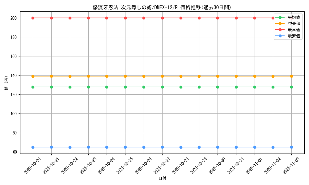 card_65616_series_65427_rarity_101829_graph