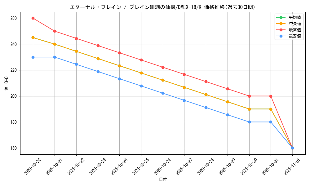 card_65618_series_65415_rarity_101829_graph