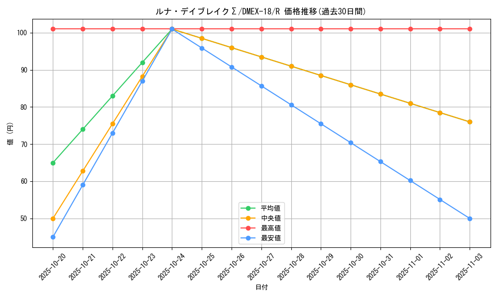 card_65620_series_65415_rarity_101829_graph