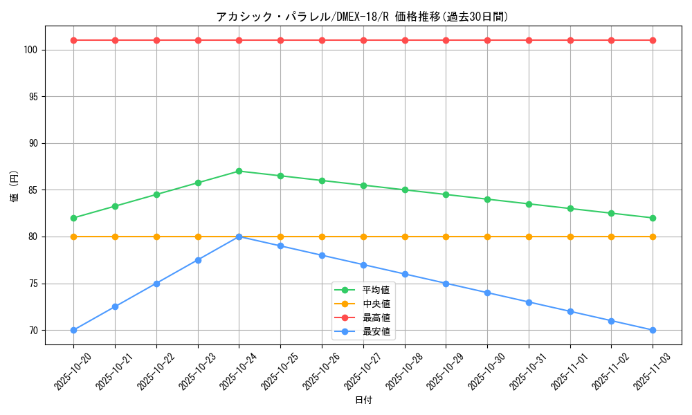 card_65622_series_65415_rarity_101829_graph