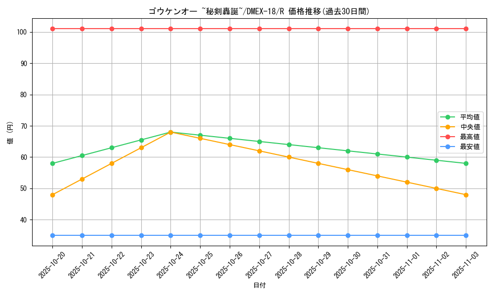 card_65623_series_65415_rarity_101829_graph
