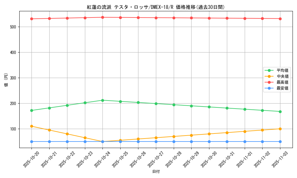 card_65624_series_65415_rarity_101829_graph