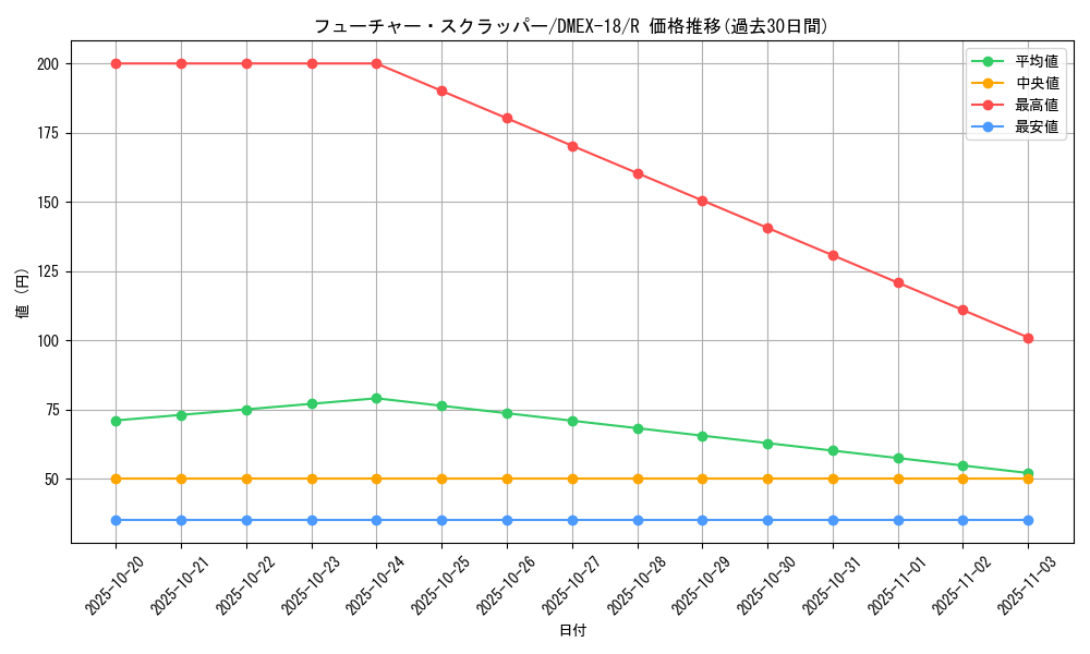 card_65626_series_65415_rarity_101829_graph