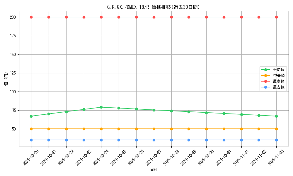 card_65628_series_65415_rarity_101829_graph