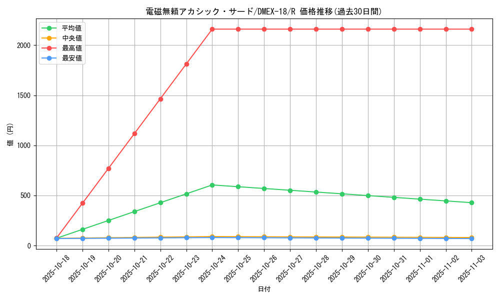 card_65630_series_65415_rarity_101829_graph