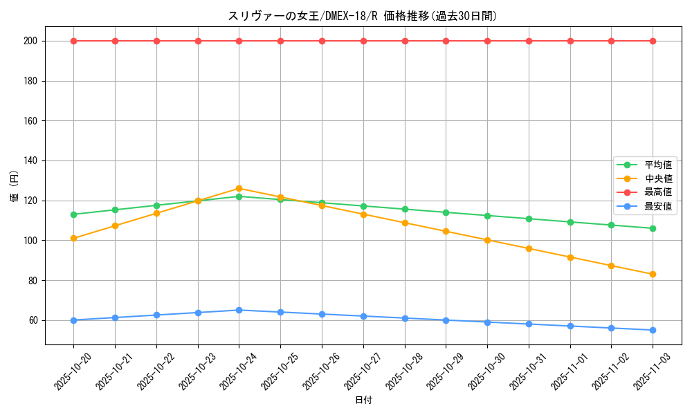 card_65631_series_65415_rarity_101829_graph
