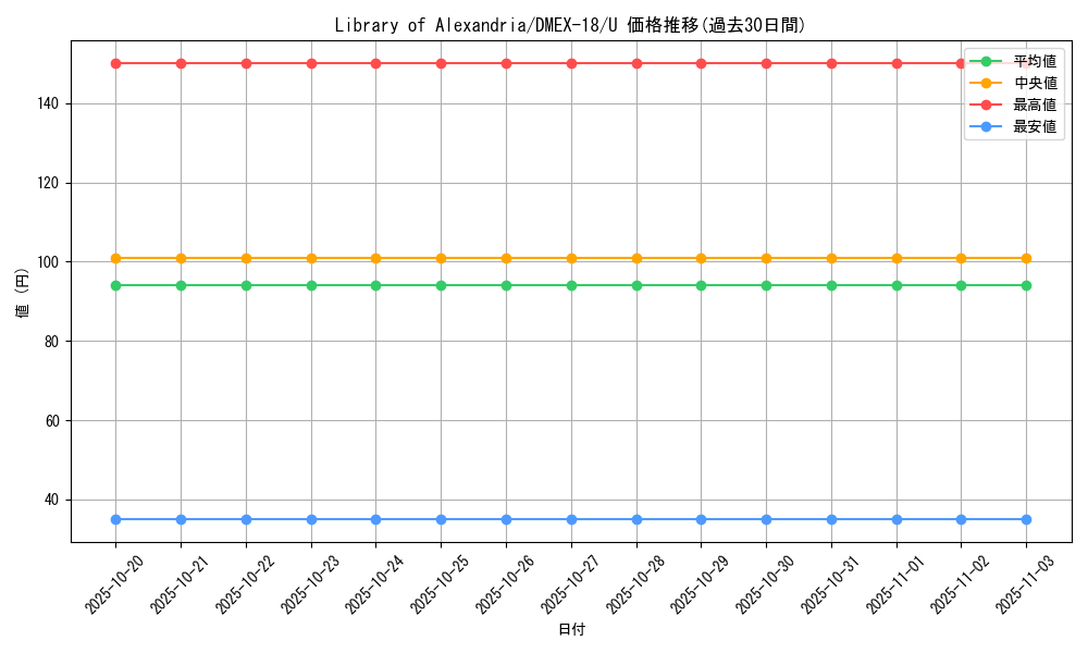 card_65632_series_65415_rarity_101855_graph