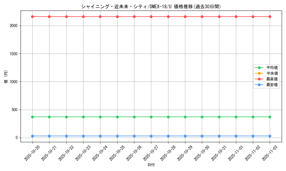 card_65636_series_65415_rarity_101855_graph