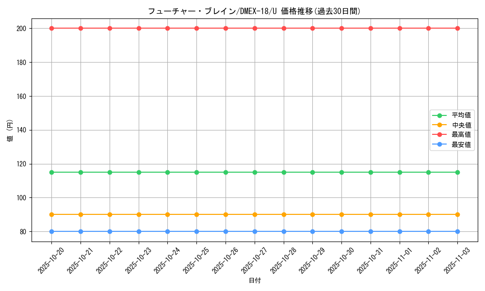 card_65638_series_65415_rarity_101855_graph