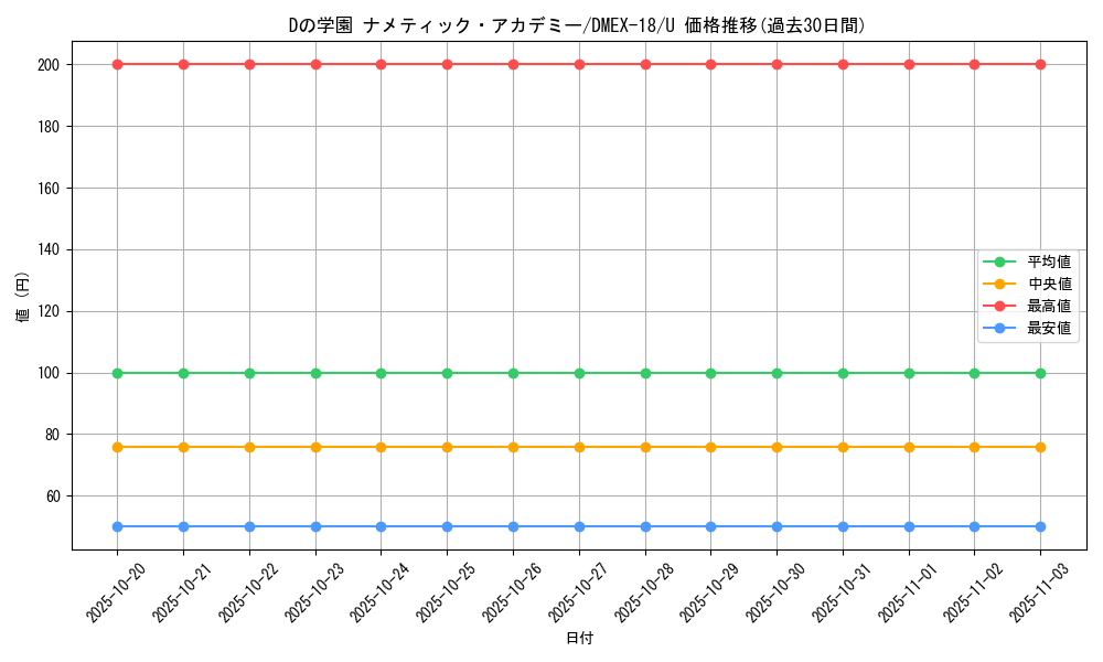 card_65639_series_65415_rarity_101855_graph