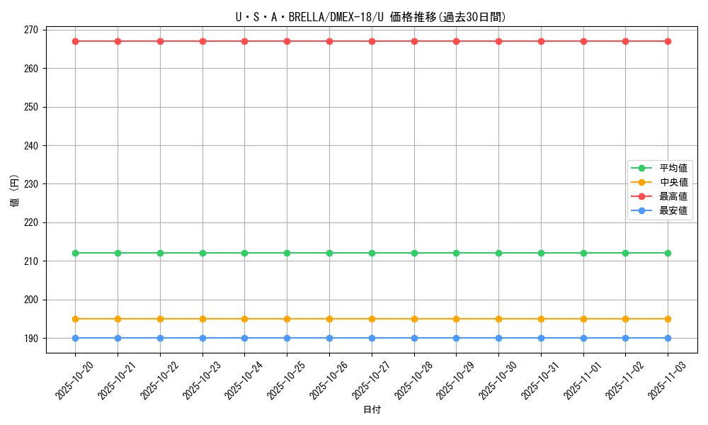 card_65643_series_65415_rarity_101855_graph