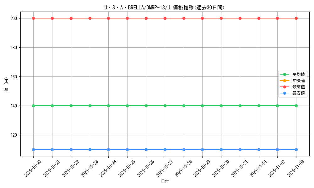 card_65643_series_65432_rarity_101855_graph