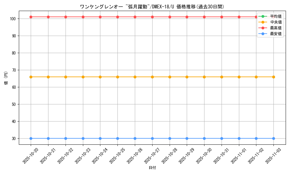 card_65645_series_65415_rarity_101855_graph