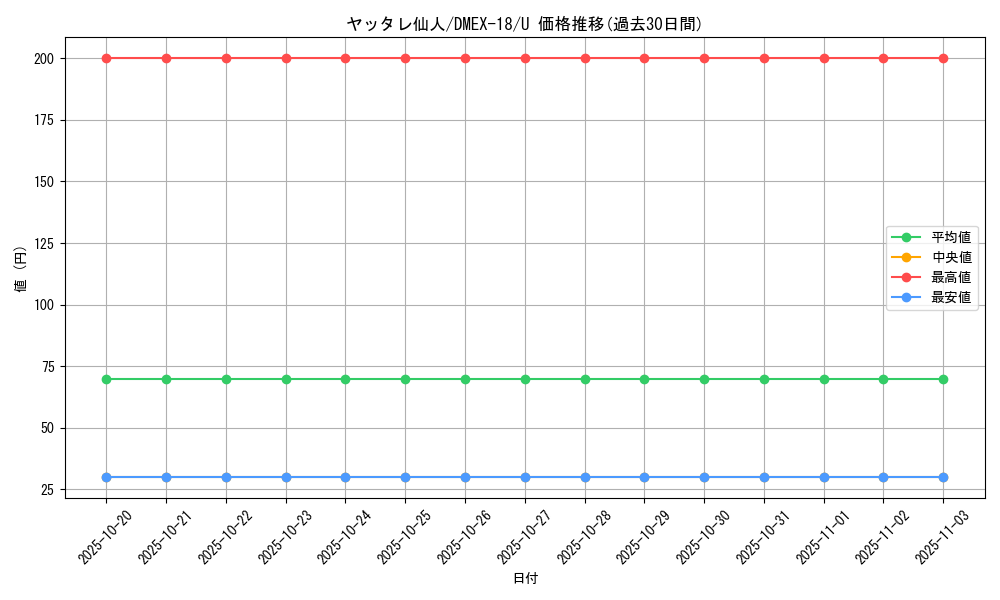 card_65646_series_65415_rarity_101855_graph