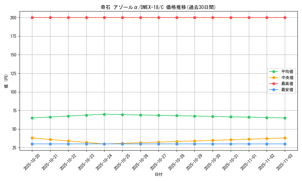 card_65652_series_65415_rarity_101888_graph