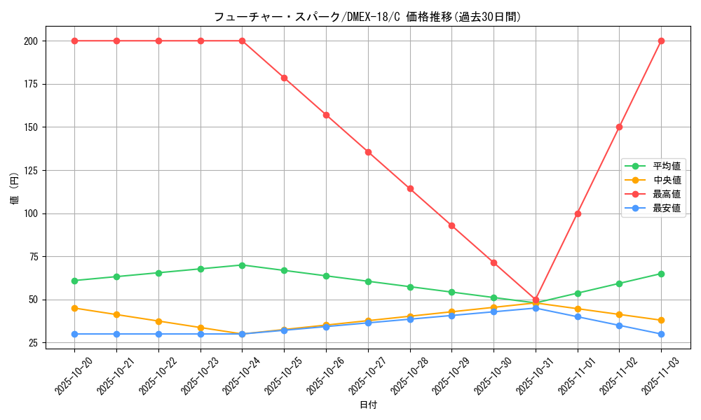 card_65653_series_65415_rarity_101888_graph