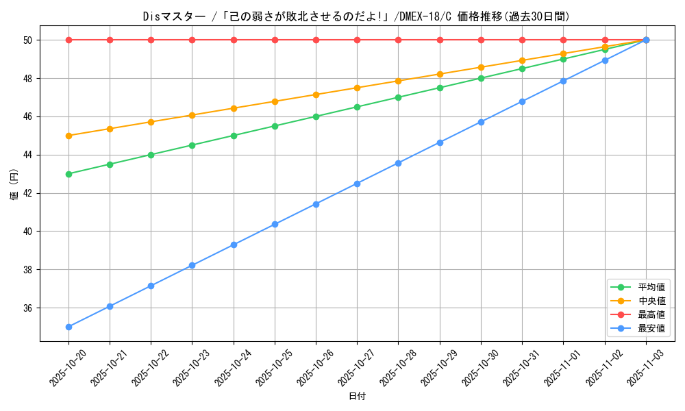 card_65654_series_65415_rarity_101888_graph