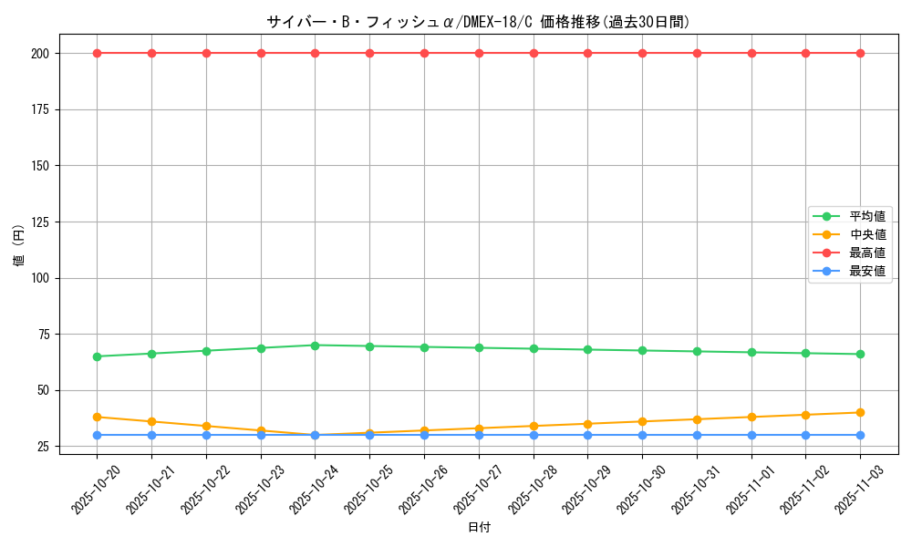 card_65655_series_65415_rarity_101888_graph