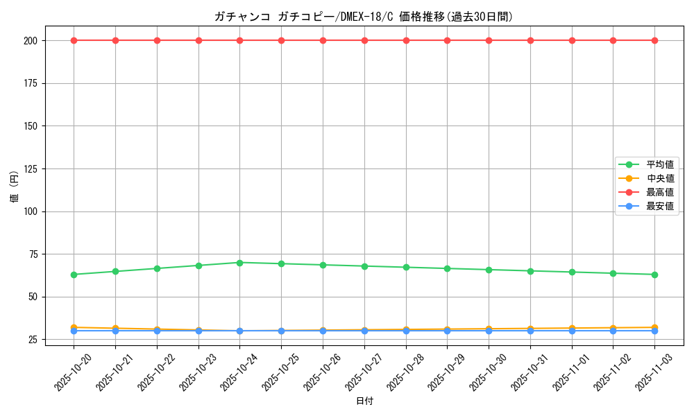 card_65657_series_65415_rarity_101888_graph