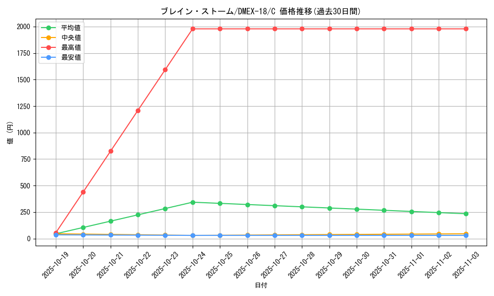 card_65658_series_65415_rarity_101888_graph