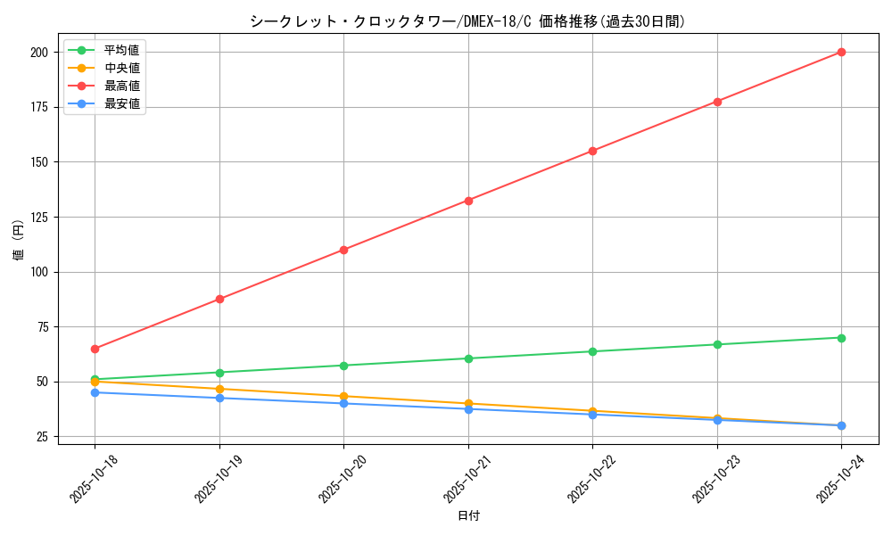 card_65659_series_65415_rarity_101888_graph