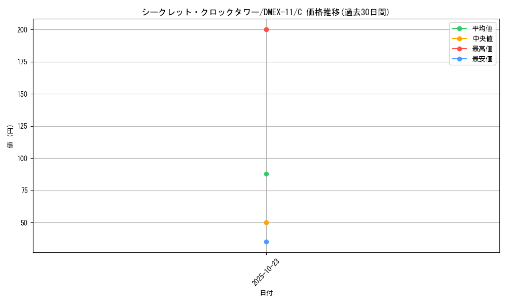 card_65659_series_65429_rarity_101888_graph