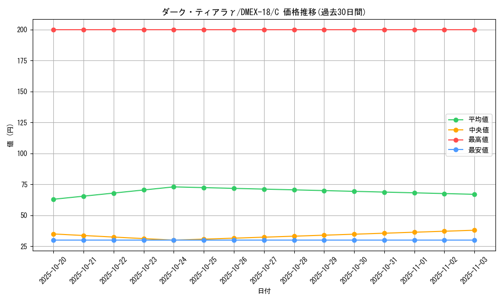 card_65661_series_65415_rarity_101888_graph