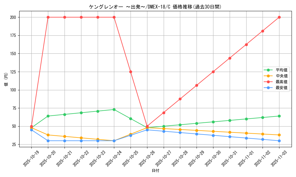 card_65667_series_65415_rarity_101888_graph