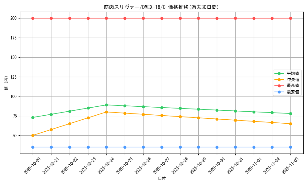 card_65672_series_65415_rarity_101888_graph