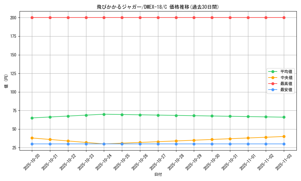 card_65673_series_65415_rarity_101888_graph