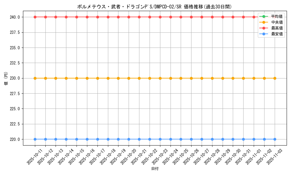 card_65678_series_65742_rarity_101779_graph