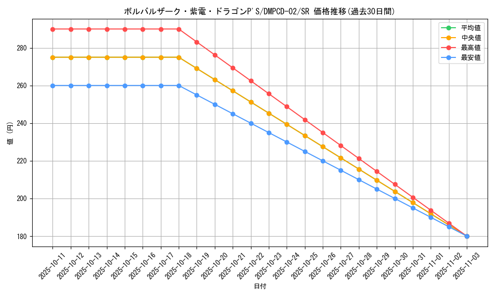 card_65679_series_65742_rarity_101779_graph