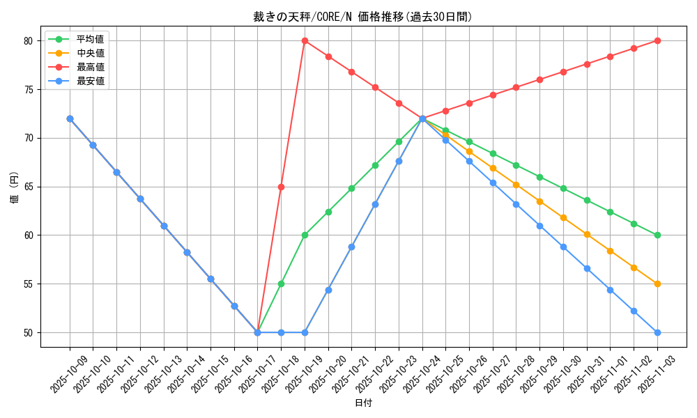 card_6567_series_14950_rarity_1_graph