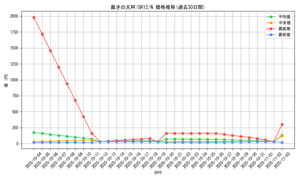 card_6567_series_5209_rarity_1_graph