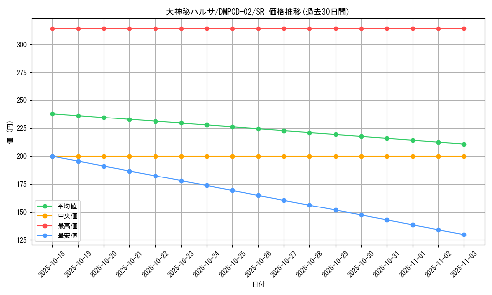 card_65680_series_65742_rarity_101779_graph