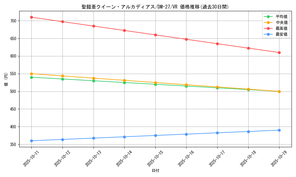 card_65682_series_65673_rarity_101809_graph