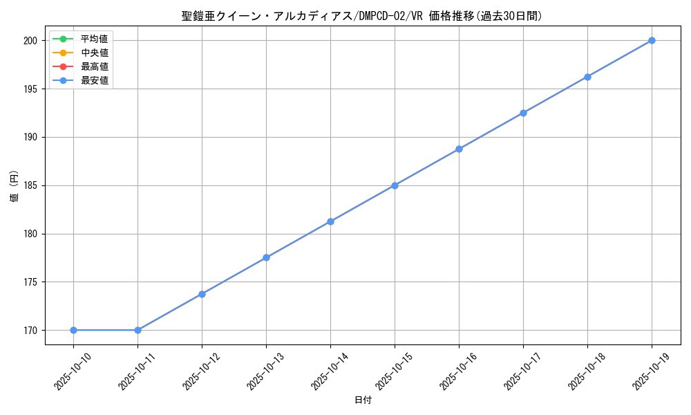 card_65682_series_65742_rarity_101809_graph
