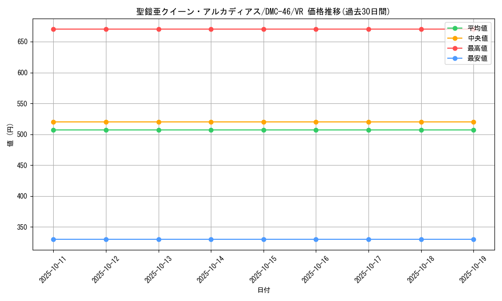 card_65682_series_65825_rarity_101809_graph