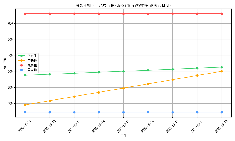 card_65684_series_65670_rarity_101829_graph