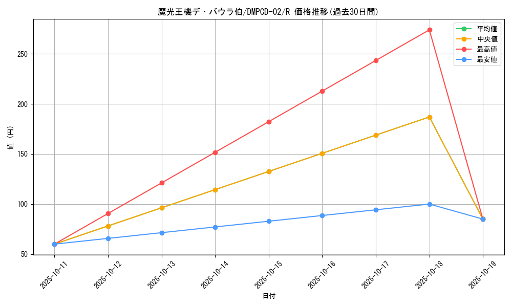 card_65684_series_65742_rarity_101829_graph
