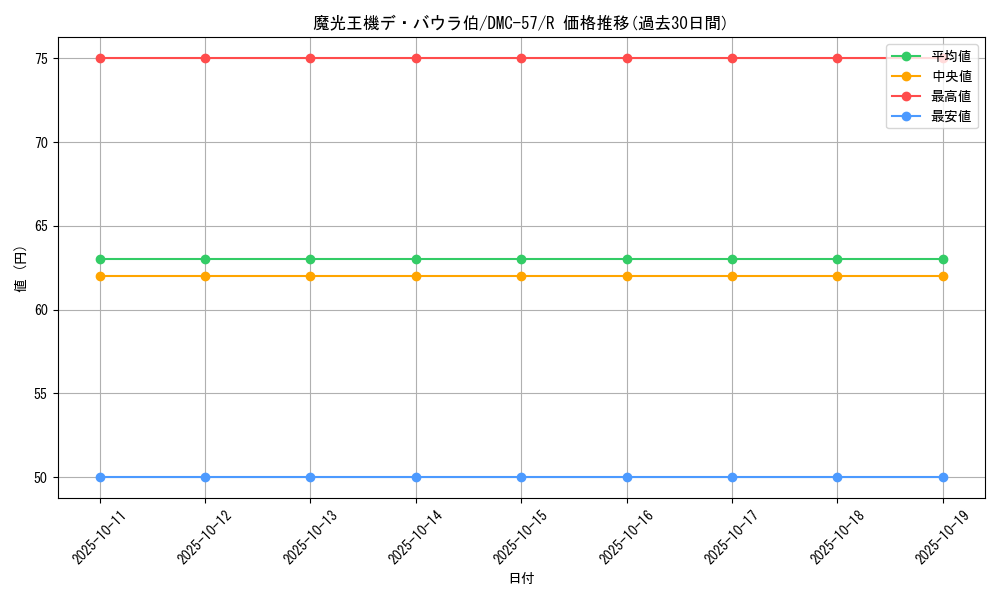 card_65684_series_65821_rarity_101829_graph