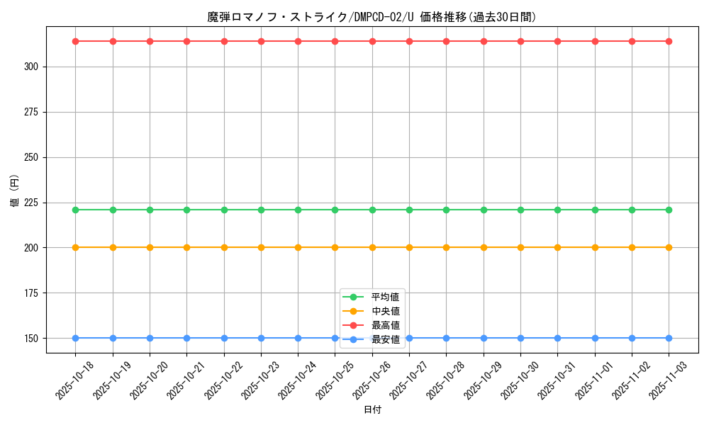 card_65688_series_65742_rarity_101855_graph