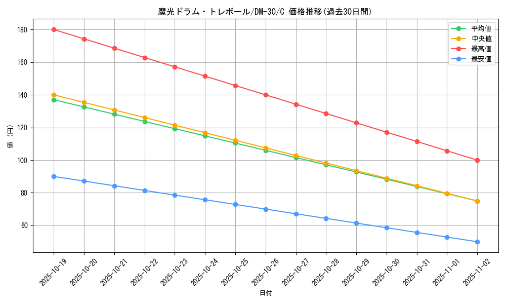 card_65695_series_65667_rarity_101888_graph
