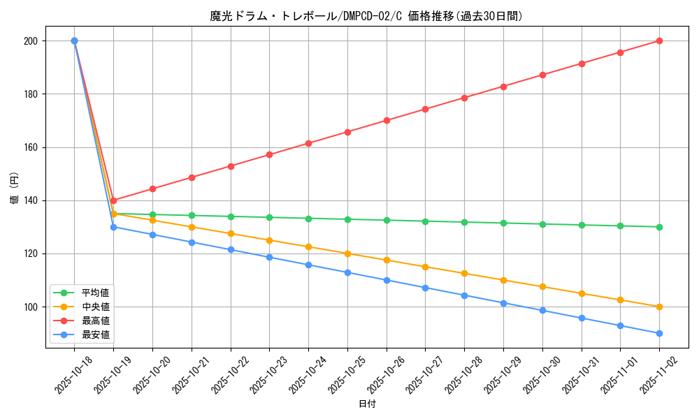 card_65695_series_65742_rarity_101888_graph